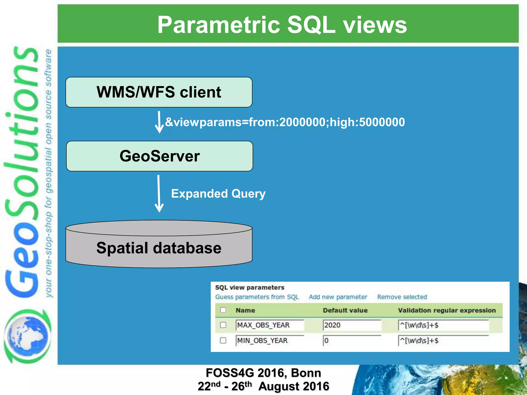 Parametric SQL views WMS/WFS client GeoServer Spatial database &viewparams=from:2000000;high:5000000 Expanded Query FOSS4G 2016, Bonn 22nd - 26th August 2016 