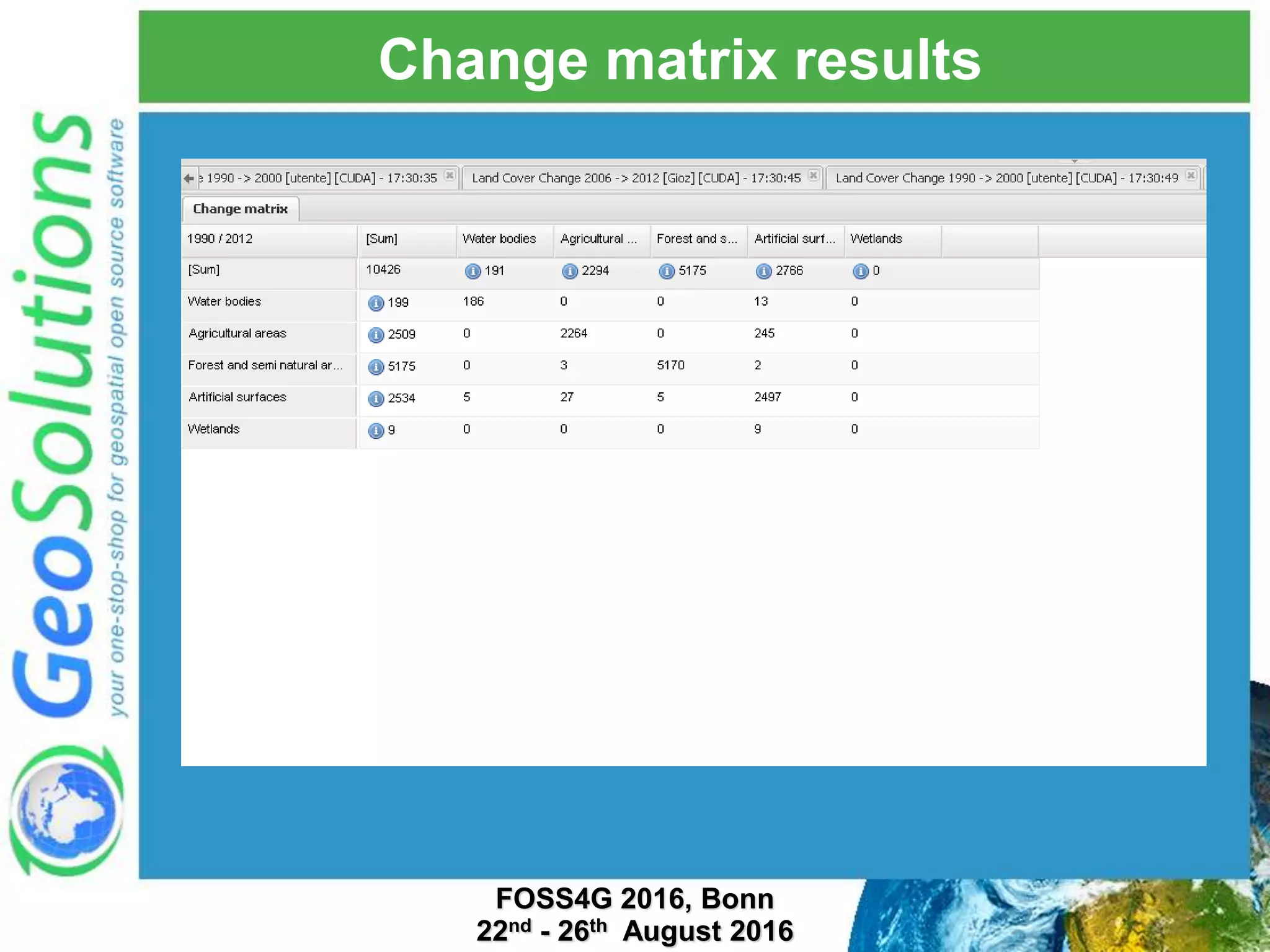 Change matrix results FOSS4G 2016, Bonn 22nd - 26th August 2016 