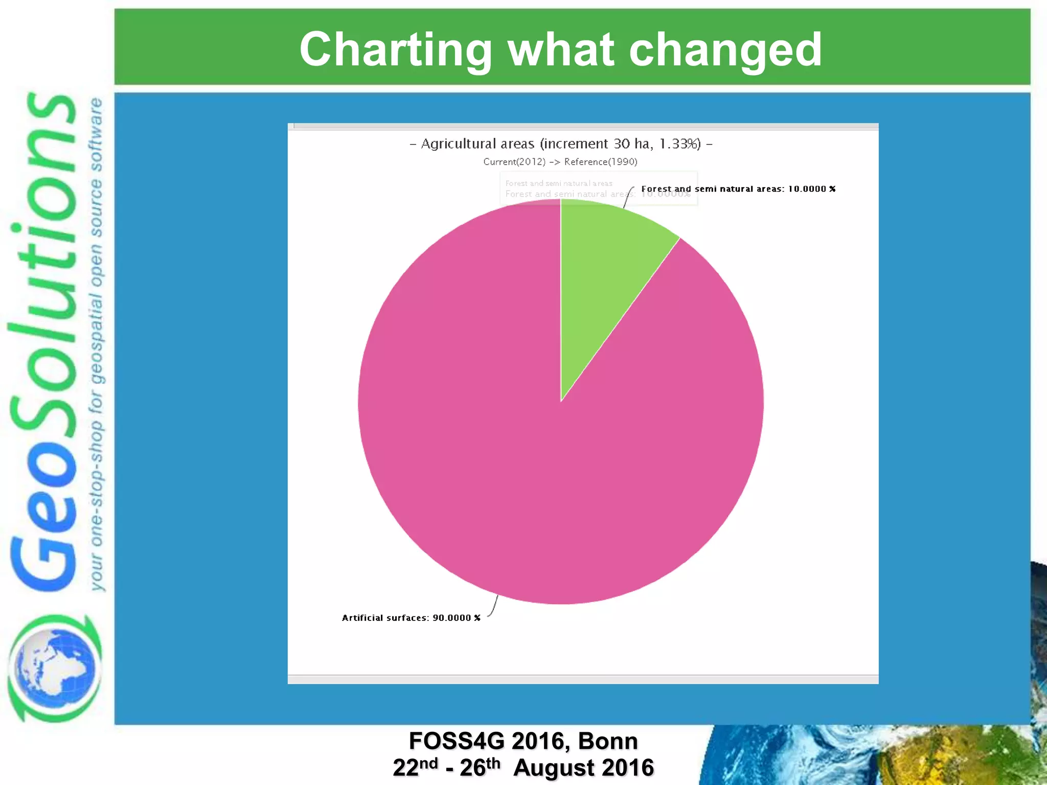 Charting what changed FOSS4G 2016, Bonn 22nd - 26th August 2016 