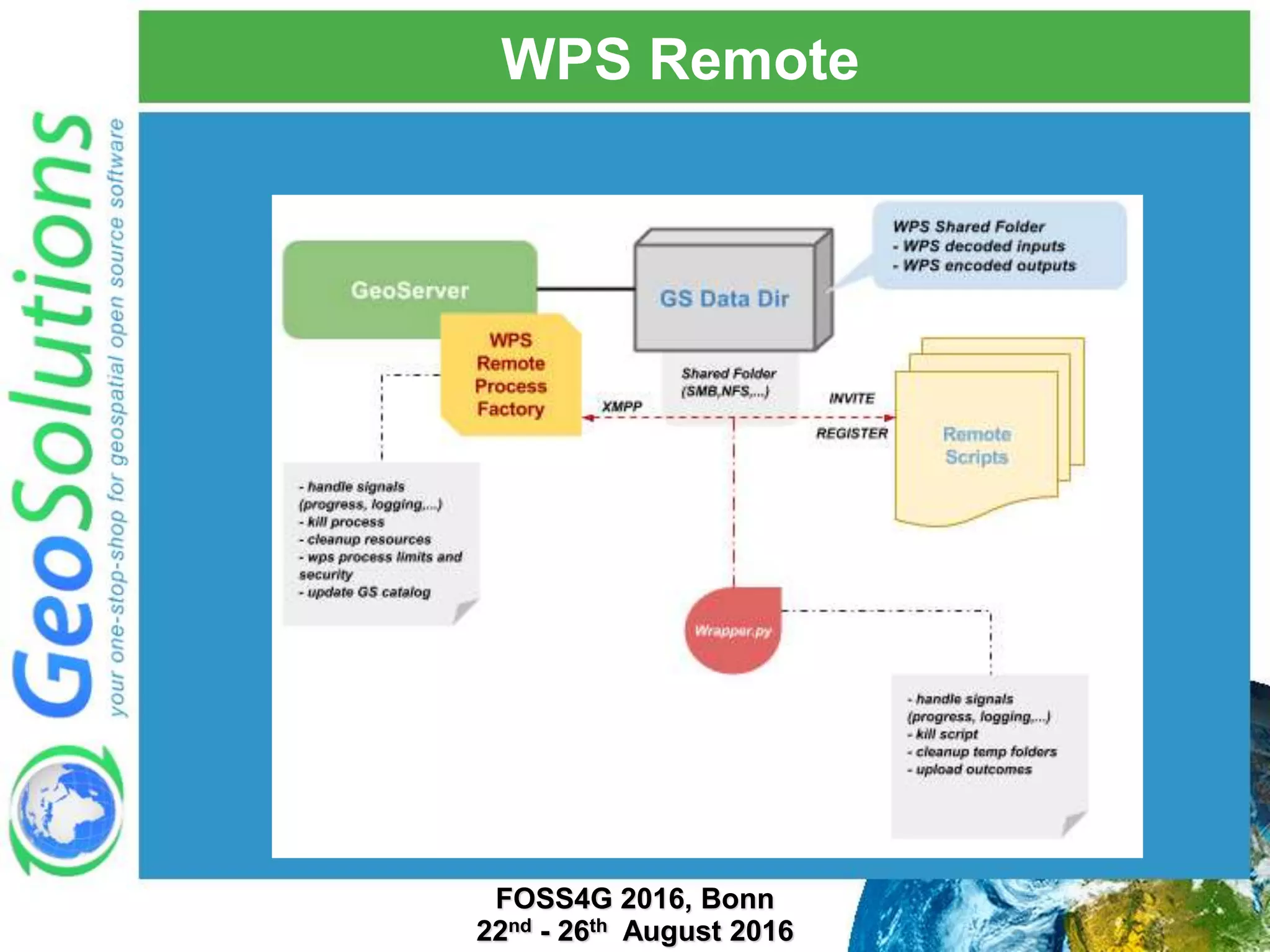 WPS Remote FOSS4G 2016, Bonn 22nd - 26th August 2016 
