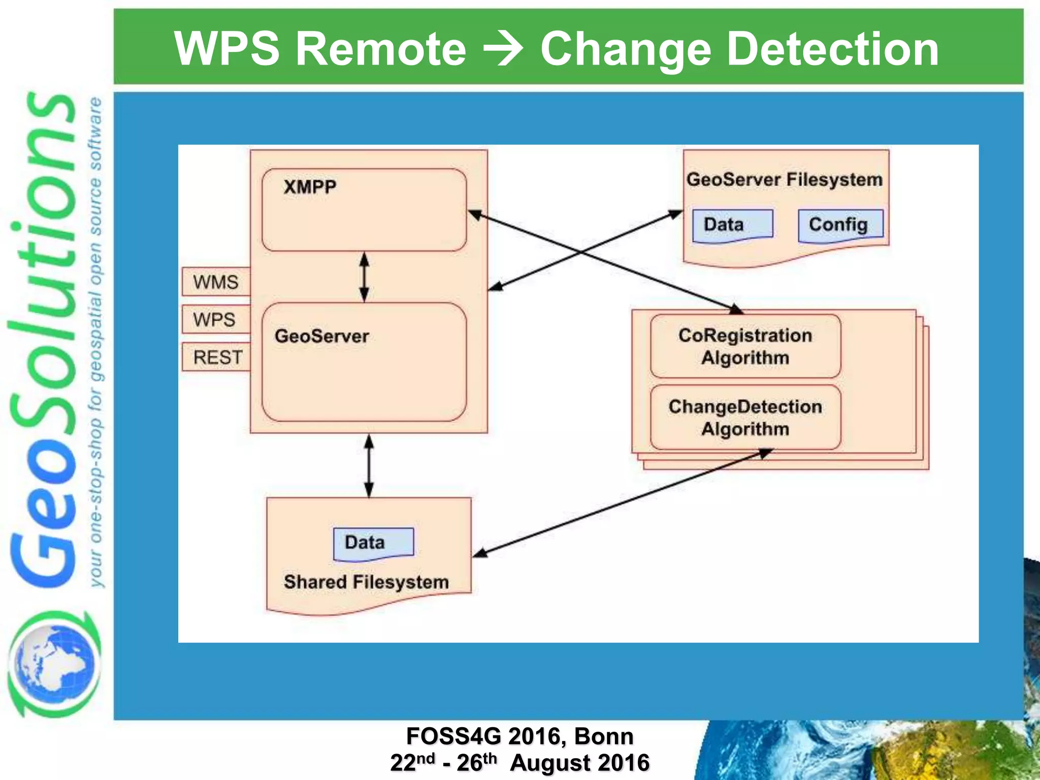 WPS Remote  Change Detection FOSS4G 2016, Bonn 22nd - 26th August 2016 