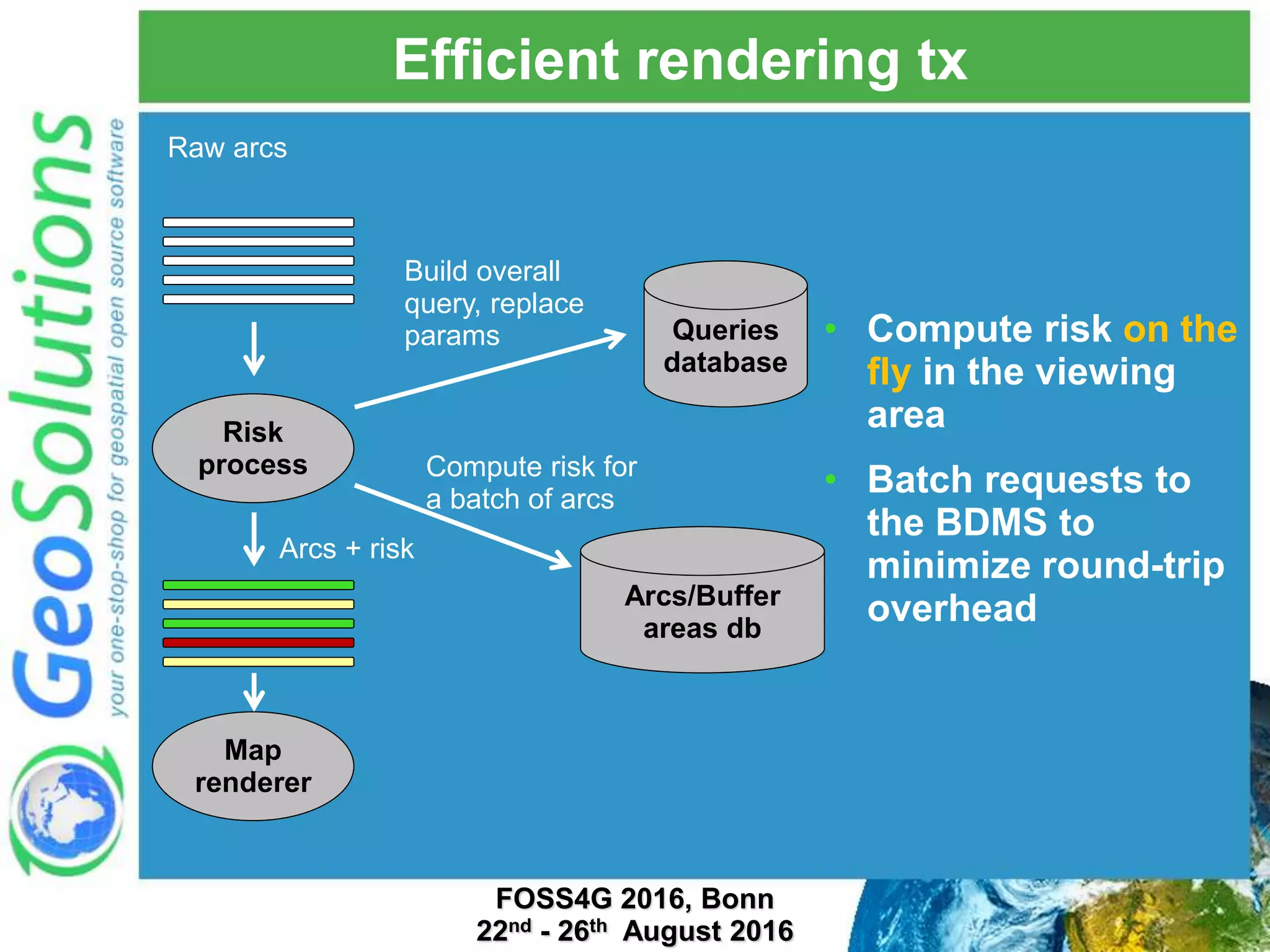 Efficient rendering tx Risk process Queries database Arcs/Buffer areas db Map renderer Build overall query, replace params Compute risk for a batch of arcs Raw arcs Arcs + risk • Compute risk on the fly in the viewing area • Batch requests to the BDMS to minimize round-trip overhead FOSS4G 2016, Bonn 22nd - 26th August 2016 