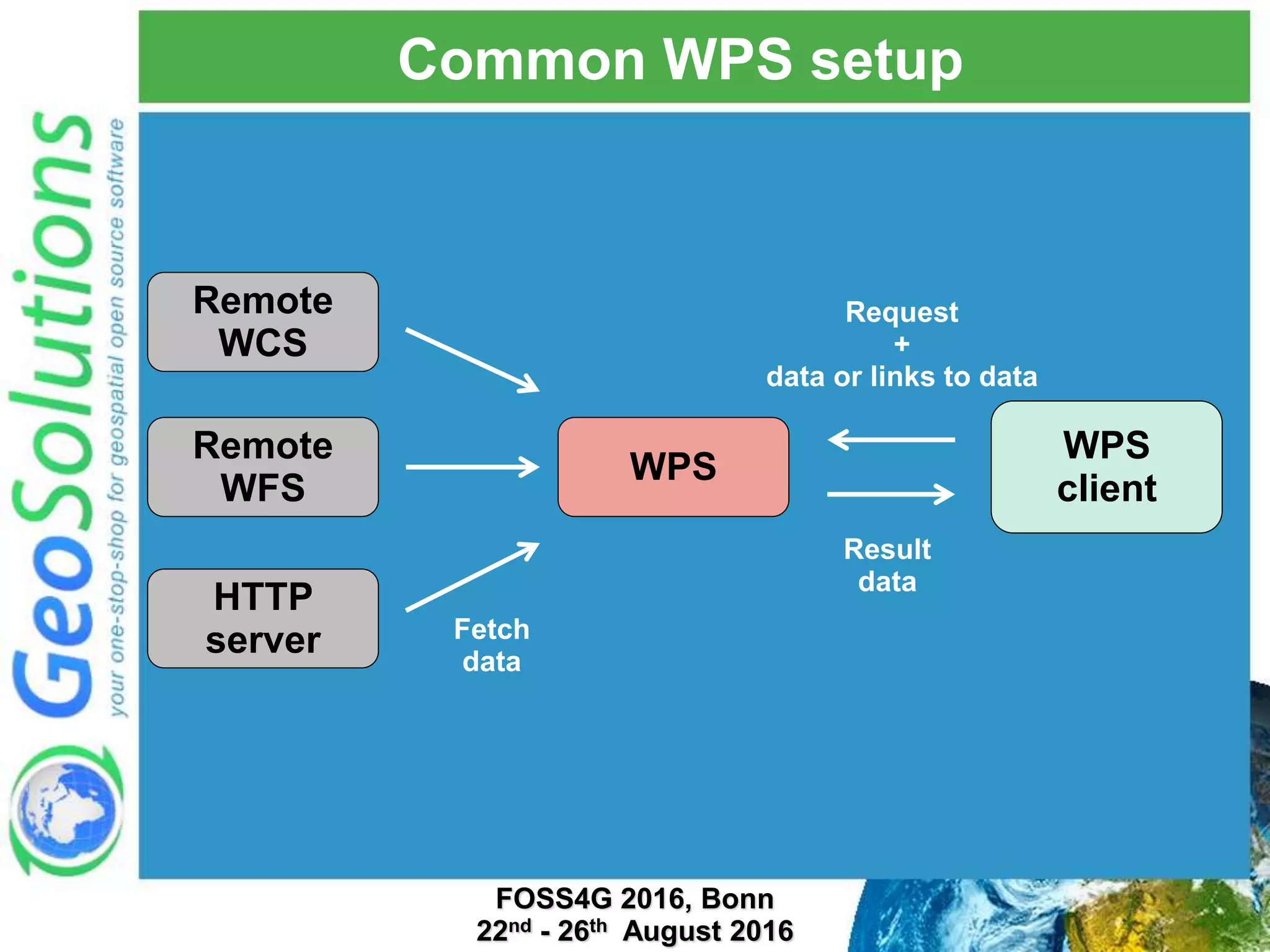 Common WPS setup WPS Remote WCS Remote WFS HTTP server WPS client Request + data or links to data Result data Fetch data FOSS4G 2016, Bonn 22nd - 26th August 2016 