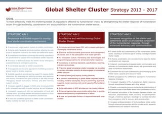 A harmonized surge capacity system for shelter coordination.
A diverse pool of available technical expertise, reflecting the wide
scope of disciplines involved in the shelter and settlements sector.
An established mechanism to leverage the existing capacities of
the private sector in support of the humanitarian shelter response.
Provision of technical advice for shelter sector emergency
preparedness and contingency planning.
A coordinated approach to shelter assessments.
A transparent and inclusive approach to facilitating access to
pooled funds for shelter response.
Available capacity to provide learning support for ongoing shelter
responses, by reviewing and defining success, and capturing
and sharing innovation and good practice in the field through
interagency impact evaluations, reviews, and other learning
support options.
Increased capacity to engage in shelter early recovery activities
and a consistent approach to cluster handover and exit strategies.
Increased engagement with and participation of local and
national actors, providing relevant and adaptive support to local
needs and existing national coordination mechanisms.
A clear and consistent approach to shelter cluster coordination,
readily available and kept up-to-date.
An inclusive and broad-based GSC, with increased participation
of emerging humanitarian actors.
Effective and accountable governance and management
structures, open to the participation of all cluster partners.
An innovation culture, harnessing new technologies and
programming approaches for enhanced shelter response.
Consistency in technical standards, specifications, reporting,
indicators and policies.
The prime global humanitarian shelter knowledge hub, providing
the primary information portal for all actors engaged in humanitarian
shelter response.
Cohesive training and capacity building initiatives.
A common understanding on global shelter response capacity,
including material stockpiles and pre-positioning approach,
suppliers, human resources, and overall capacity of humanitarian
agencies.
Active participation in IASC activities and inter-cluster initiatives.
Enhanced partnerships among shelter actors allow for pooling
resources and ensuring complementarity of efforts.
A clear and predictable division of responsibilities with other
clusters.
A raised profile and understanding of the humanitarian shelter
sector, resulting in a reduced gap in funding coverage of stated
shelter needs.
A diverse, predictable, and consistent donor base for shelter
coordination and response.
Coherent, coordinated and targeted public communication and
advocacy on humanitarian shelter issues, with governments and
other humanitarian stakeholders.
Consistent and accurate understanding and messaging of the
shelter sector capacity and resource needs.
Wider acceptance of a settlements approach in humanitarian
response strategies.
Increased integration of the humanitarian shelter response,
through strengthened linkages with other sectors.
Broader understanding among humanitarian stakeholders of
the role and scope of the shelter sector in the coordination of NFIs.
Enhanced articulation of the linkages between shelter risk
reduction, preparedness, relief, recovery, and development,
through a resilience approach, resulting in a seamless transition
from emergency relief to recovery and reconstruction.
Increased professionalization of the humanitarian shelter sector,
through enhanced partnerships with the private sector, academic
establishments and research institutions.
GOAL
To more effectively meet the sheltering needs of populations affected by humanitarian crises, by strengthening the shelter response of humanitarian
actors through leadership, coordination and accountability in the humanitarian shelter sector.
STRATEGIC AIM 1
Responsive and flexible support to country-
level shelter coordination mechanisms
STRATEGIC AIM 2
An effective and well-functioning Global
Shelter Cluster
STRATEGIC AIM 3
Increased recognition of the shelter and
settlements sector as an essential component
of the humanitarian response, through
enhanced advocacy and communication.
ShelterCluster.org
Coordinating Humanitarian Shelter
Global Shelter Cluster
Global Shelter Cluster Strategy 2013 - 2017	
 