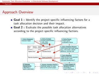 Systematic Task Allocation Evaluation in Distributed Software Development
  Approach




Approach Overview
              Goal 1 : Identify the project speciﬁc inﬂuencing factors for a
              task allocation decision and their impact.
              Goal 2 : Evalvate the possible task allocation alternatives
              according to the project speciﬁc inﬂuencing factiors.
 