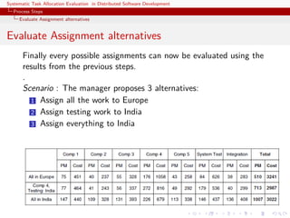 Systematic Task Allocation Evaluation in Distributed Software Development
  Process Steps
     Evaluate Assignment alternatives


Evaluate Assignment alternatives
       Finally every possible assignments can now be evaluated using the
       results from the previous steps.
       .
       Scenario : The manager proposes 3 alternatives:
         1 Assign all the work to Europe
         2 Assign testing work to India
         3 Assign everything to India
 