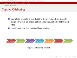 Systematic Task Allocation Evaluation in Distributed Software Development
  Scenario of a Task Allocation Decision Problem
     Captive Oﬀshoring


Captive Oﬀshoring


          1   Complete projects or products to be developed are usually
              assigned within an organization that has globally distributed
              sites.
          2   Usually outside the national boundaries..




                                          Figure: Oﬀshoring Market
 