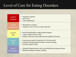 Level of Care for Eating Disorders
Level 1
Out-patient
 Scheduled appointments with multi-disciplinary treatment team
 Medical provider, therapist, dietitian
Level 2
IOP
 Intensive out-patient treatment of 2-3 times week
 Individual therapy, group therapy, nutrition therapy
 Possibly support meals
Level 3
PHP
 Partial hospitalization program/day program
 5 days a week, 8 hours a day
 Similar to IOP, but more intensive and tightly structured
Level 4
Residential
 Residential in-patient
 Long-term care: 24 hours a day treatment
Level 5
Hospital
 Hospital in-patient
 Short-term
 Crisis stabilization
 