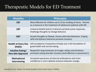 Therapeutic Models for ED Treatment
Modality Philosophy
FBT Most effective for children up to 19 yo residing at home. Parents
as a resource in the treatment of adolescent patients with AN.
CBT Irrational beliefs lead to irrational and destructive responses.
Challenge thoughts to change behavior.
DBT Accept thoughts as flawed, choose alternate behaviors. Coping
skills and distress tolerance promote recovery.
Health at Every Size
(HAES)
Self-acceptance irrespective of body size is the foundation of
good health and normal eating.
Intuitive Eating/
Non-diet Approach
Respectful responsiveness to hunger, satiety and emotions
promotes eating disorder recovery (and effective in prevention!)
Motivational
Interviewing
Increased awareness of internal ambivalence and more
confidence in one’s abilities enhance behavior change.
Selected list from- Setnick: The Eating Disorders Clinical Pocket Guide, 2nd Edition
 