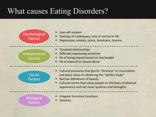 What causes Eating Disorders?
Psychological
Factors
Interpersonal
Factors
Social
Factors
 Low self-esteem
 Feelings of inadequacy, lack of control in life
 Depression, anxiety, stress, loneliness, trauma
 Troubled relationships
 Difficulty expressing emotions
 Hx of being teased based on size/weight
 Hx of physical or sexual abuse
 Cultural pressures that glorify “thinness” or muscularity
and place value on obtaining the “perfect body”
 Narrow definitions of beauty
 Cultural norms that value people on the basis of physical
appearance and not inner qualities and strengths
Biological
Factors
 Irregular hormone functions
 Genetics
 