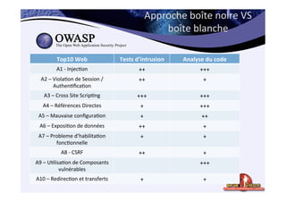 La Quete du code source fiable et sécurisé - GSDAYS 2015