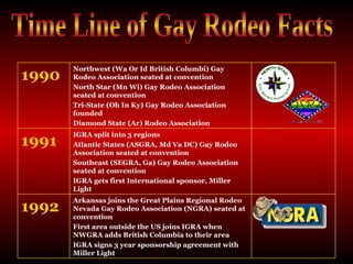 Time Line of Gay Rodeo Facts IGRA split into 3 regions  Atlantic States (ASGRA, Md Va DC) Gay Rodeo Association seated at convention  Southeast (SEGRA, Ga) Gay Rodeo Association seated at convention  IGRA gets first International sponsor, Miller Light  1991 Northwest (Wa Or Id British Columbi) Gay Rodeo Association seated at convention  North Star (Mn Wi) Gay Rodeo Association seated at convention  Tri-State (Oh In Ky) Gay Rodeo Association founded  Diamond State (Ar) Rodeo Association  1990 Arkansas joins the Great Plains Regional Rodeo Nevada Gay Rodeo Association (NGRA) seated at convention  First area outside the US joins IGRA when NWGRA adds British Columbia to their area  IGRA signs 3 year sponsorship agreement with Miller Light  1992 