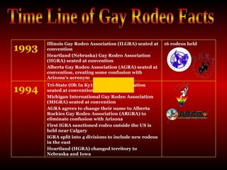 Time Line of Gay Rodeo Facts Tri-State (Oh In Ky) Gay Rodeo Association seated at convention  Michigan International Gay Rodeo Association (MIGRA) seated at convention  AGRA agrees to change their name to Alberta Rockies Gay Rodeo Association (ARGRA) to eliminate confusion with Arizona  First IGRA sanctioned rodeo outside the US is held near Calgary  IGRA split into 4 divisions to include new rodeos in the east  Heartland (HGRA) changed territory to Nebraska and Iowa  1994 16 rodeos held Illinois Gay Rodeo Association (ILGRA) seated at convention  Heartland (Nebraska) Gay Rodeo Association (HGRA) seated at convention  Alberta Gay Rodeo Association (AGRA) seated at convention, creating some confusion with Arizona's acronym  1993 