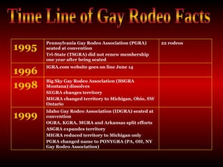 Time Line of Gay Rodeo Facts Big Sky Gay Rodeo Association (BSGRA Montana) dissolves  SEGRA changes territory  MIGRA changed territory to Michigan, Ohio, SW Ontario  1998 IGRA.com website goes on line June 14  1996 Idaho Gay Rodeo Association (IDGRA) seated at convention  OGRA, KGRA, MGRA and Arkansas split efforts ASGRA expandes territory  MIGRA reduced territory to Michigan only  PGRA changed name to PONYGRA (PA, OH, NY Gay Rodeo Association)  1999 22 rodeos Pennsylvania Gay Rodeo Association (PGRA) seated at convention  Tri-State (TSGRA) did not renew membership one year after being seated  1995 