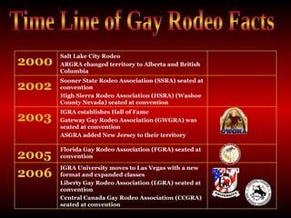 Time Line of Gay Rodeo Facts Florida Gay Rodeo Association (FGRA) seated at convention  2005 IGRA establishes Hall of Fame  Gateway Gay Rodeo Association (GWGRA) was seated at convention ASGRA added New Jersey to their territory  2003 Sooner State Rodeo Association (SSRA) seated at convention High Sierra Rodeo Association (HSRA) (Washoe County Nevada) seated at convention  2002 IGRA University moves to Las Vegas with a new format and expanded classes  Liberty Gay Rodeo Association (LGRA) seated at convention  Central Canada Gay Rodeo Association (CCGRA) seated at convention  2006 Salt Lake City Rodeo  ARGRA changed territory to Alberta and British Columbia  2000 