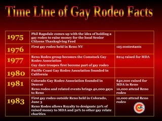 Time Line of Gay Rodeo Facts 125 contestants First gay rodeo held in Reno NV  1976 Phil Ragsdale comes up with the idea of holding a gay rodeo to raise money for the local Senior Citizens Thanksgiving Feed  1975 $214 raised for MDA Reno Rodeo group becomes the Comstock Gay Rodeo Association  Gay dace troupes first become part of gay rodeo  1977 12,000 attend Reno rodeo First gay rodeo outside Reno held in Colorado, June 3  Reno Rodeo allows Royalty to designate 50% of raised money to MDA and 50% to other gay relate charities  1983 $40,000 raised for MDA in Reno 10,000 attend Reno rodeo Colorado Gay Rodeo Association founded in Denver  Reno rodeo and related events brings 40,000 gays to Reno  1981 Pacific Coast Gay Rodeo Association founded in California  1980 