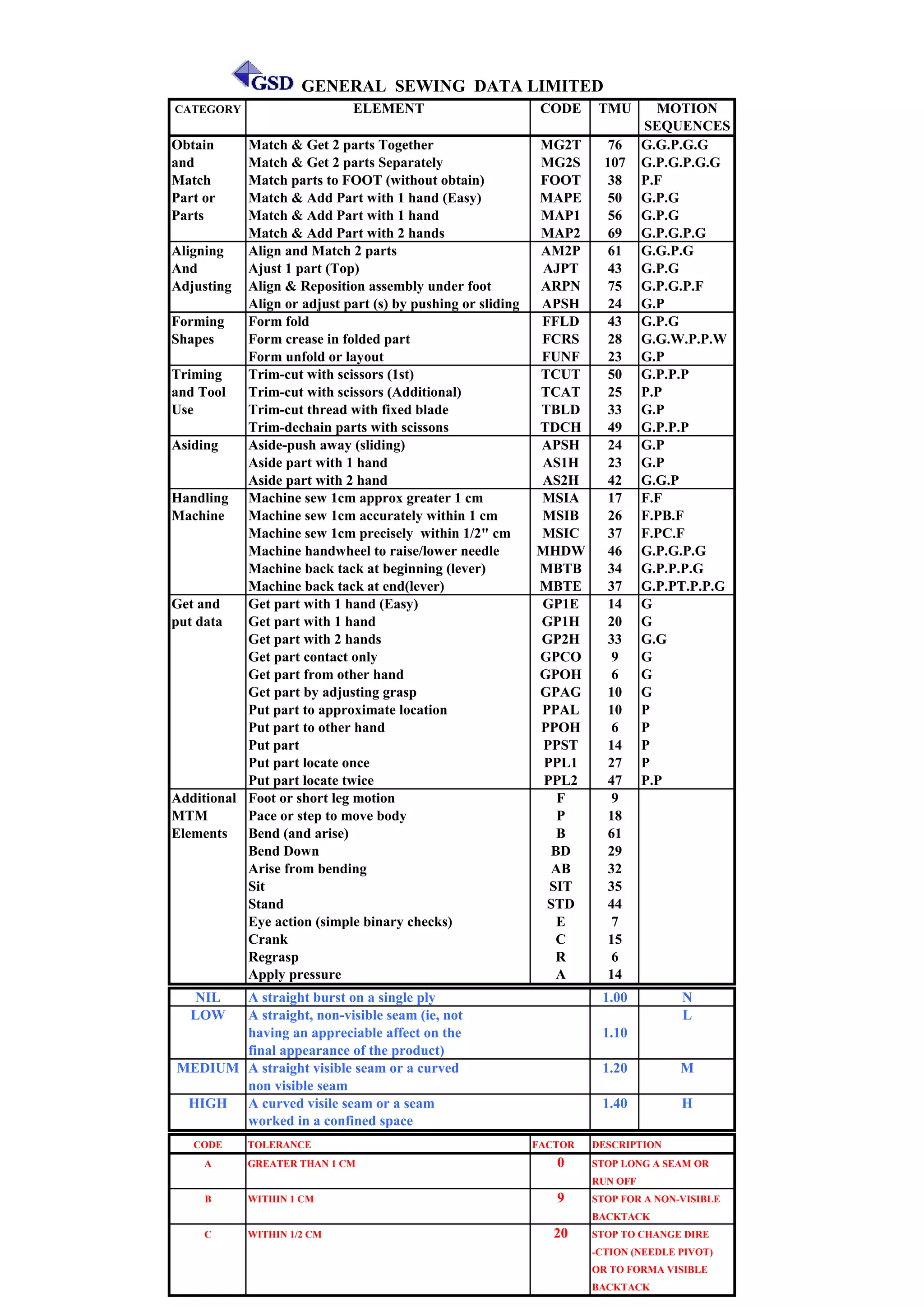 GSD code | PDF