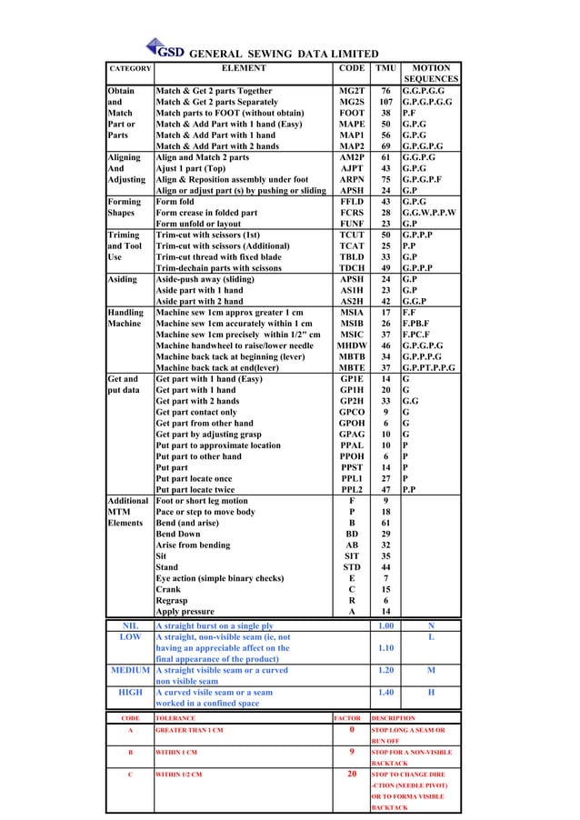GSD code | PDF | Needlework | Arts and Crafts