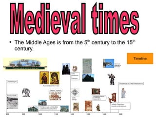 [object Object],Medieval times  Timeline 