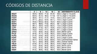 Gsd (general sewing data) | PPTX