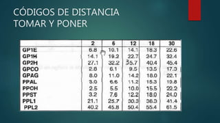 Gsd (general sewing data) | PPTX