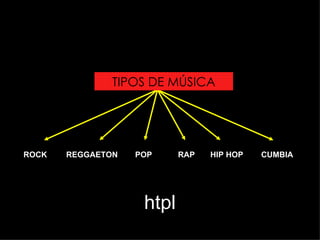 TIPOS DE MÚSICA




ROCK   REGGAETON   POP     RAP   HIP HOP   CUMBIA




                    htpl
 