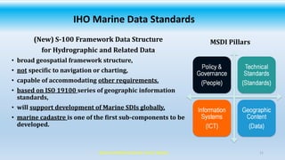 GSDI Coastal/Marine SDI Best Practice Webinar
(New) S-100 Framework Data Structure
for Hydrographic and Related Data
• bro...
