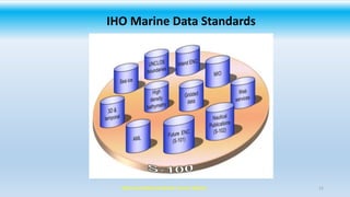 GSDI Coastal/Marine SDI Best Practice Webinar
IHO Marine Data Standards
12
 