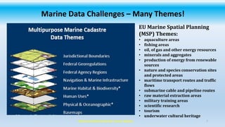 GSDI Coastal/Marine SDI Best Practice Webinar
Marine Data Challenges – Many Themes!
7
EU Marine Spatial Planning
(MSP) The...