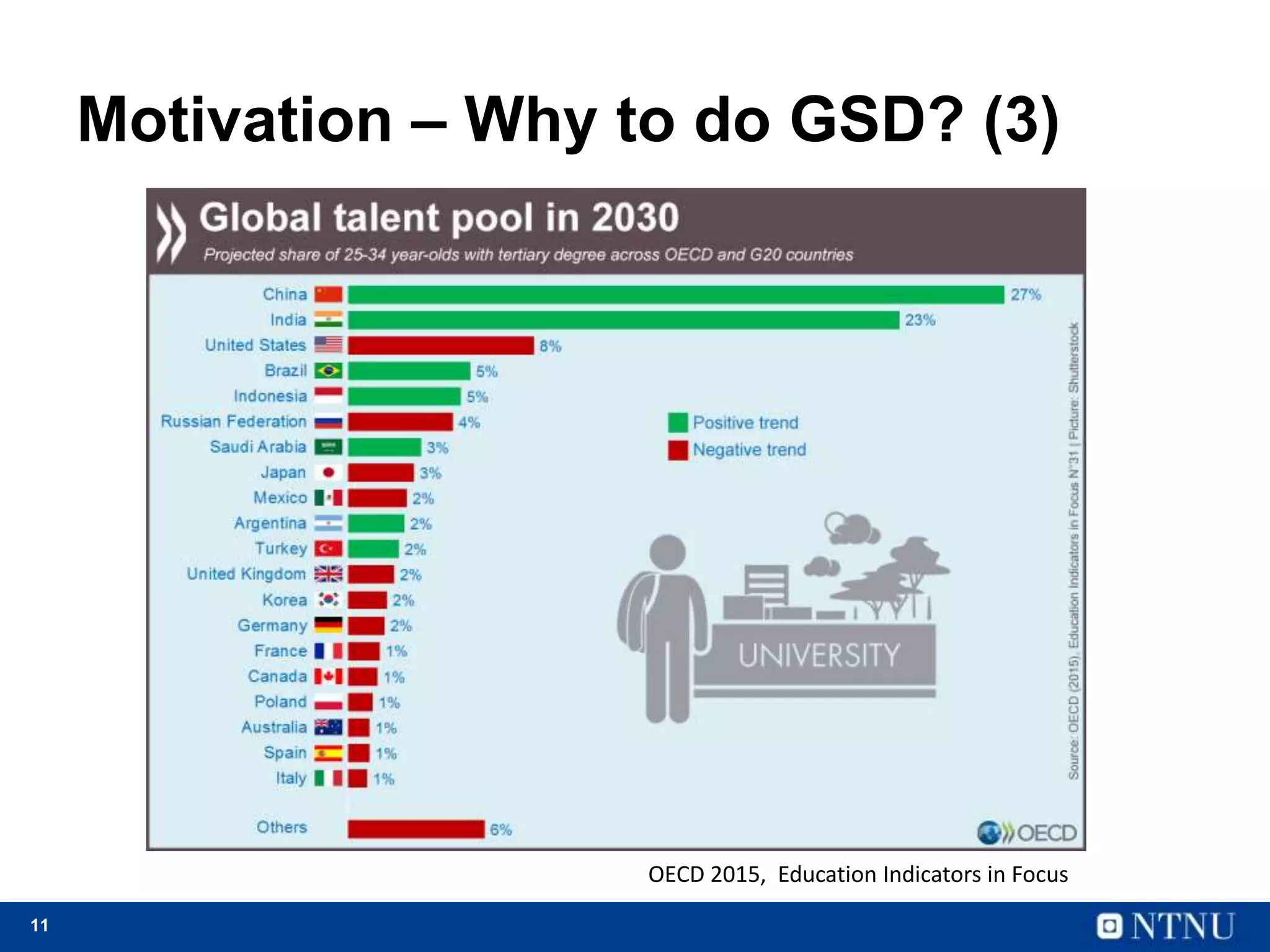 11
Motivation – Why to do GSD? (3)
OECD 2015, Education Indicators in Focus
 