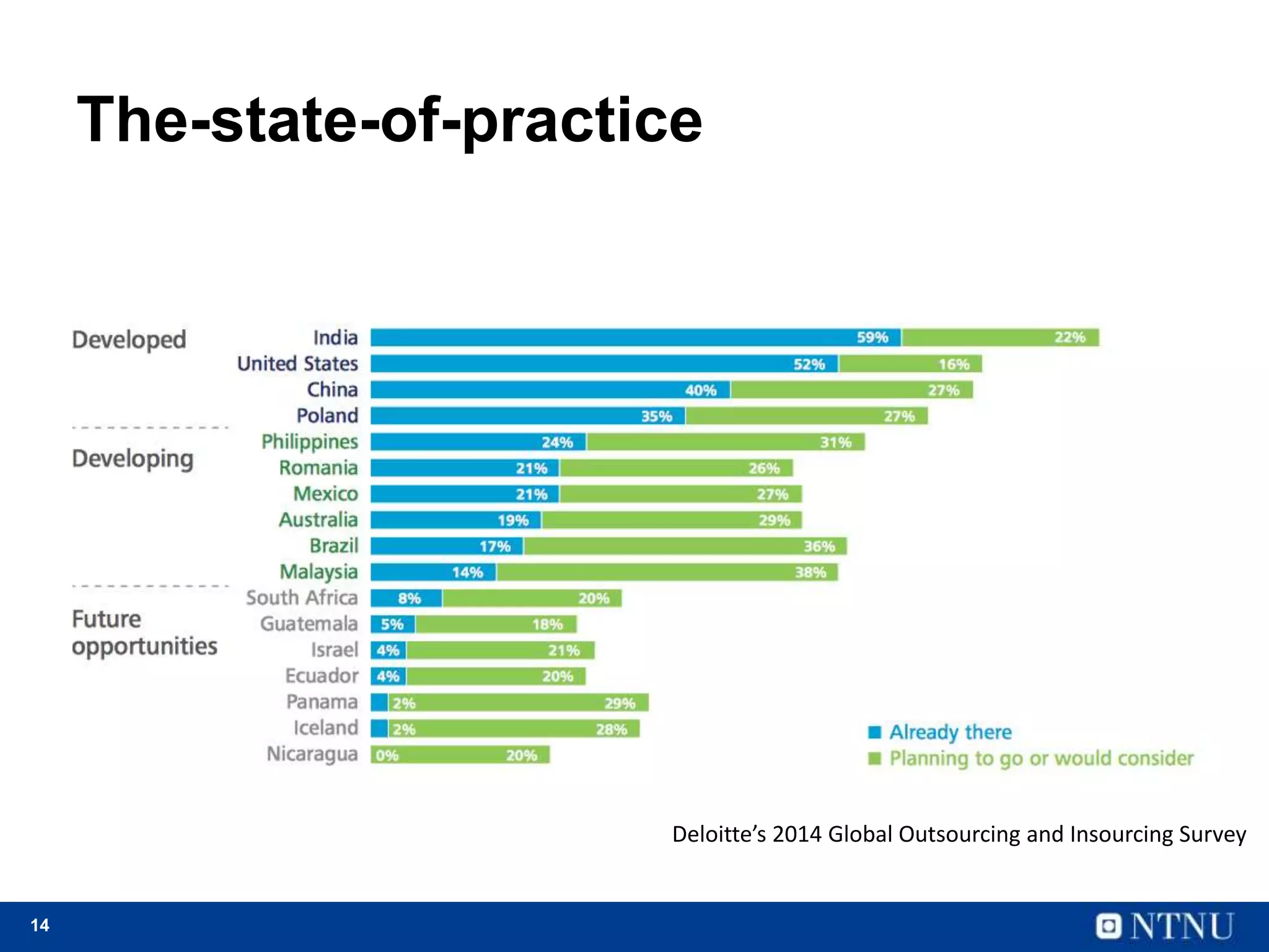 14
The-state-of-practice
Deloitte’s 2014 Global Outsourcing and Insourcing Survey
 