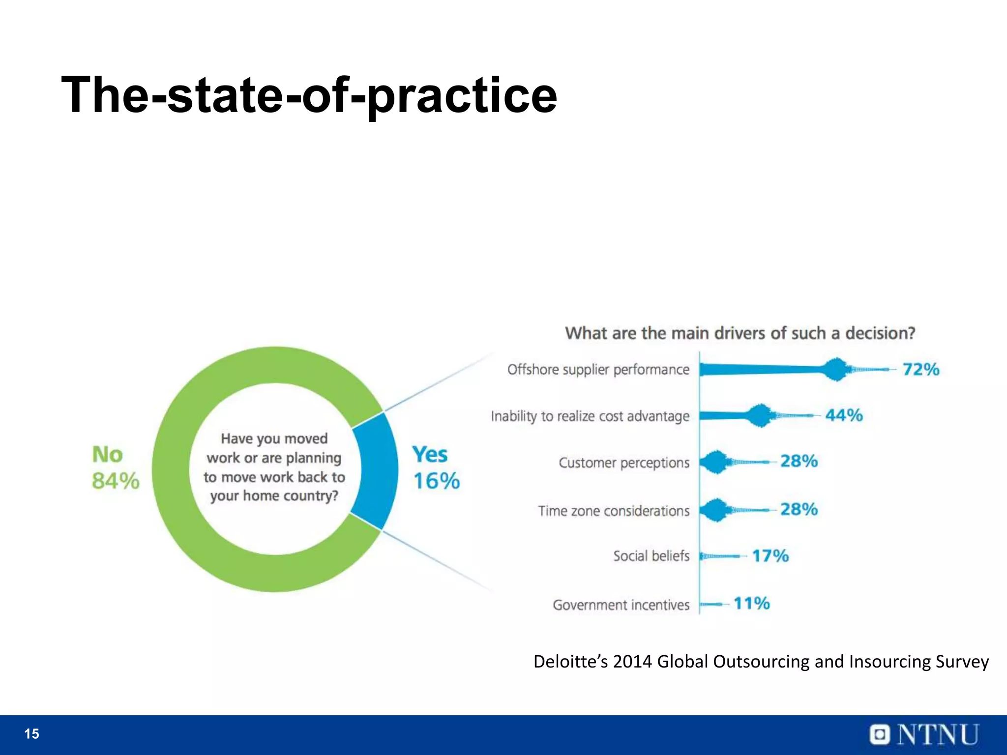 15
The-state-of-practice
Deloitte’s 2014 Global Outsourcing and Insourcing Survey
 