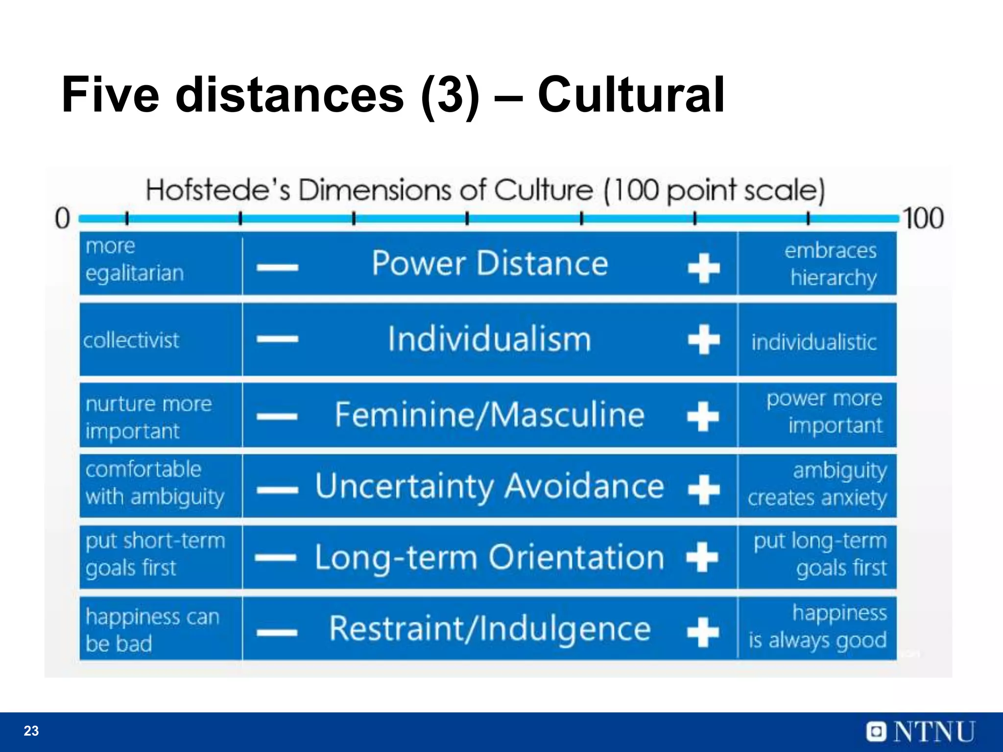 23
Five distances (3) – Cultural
 