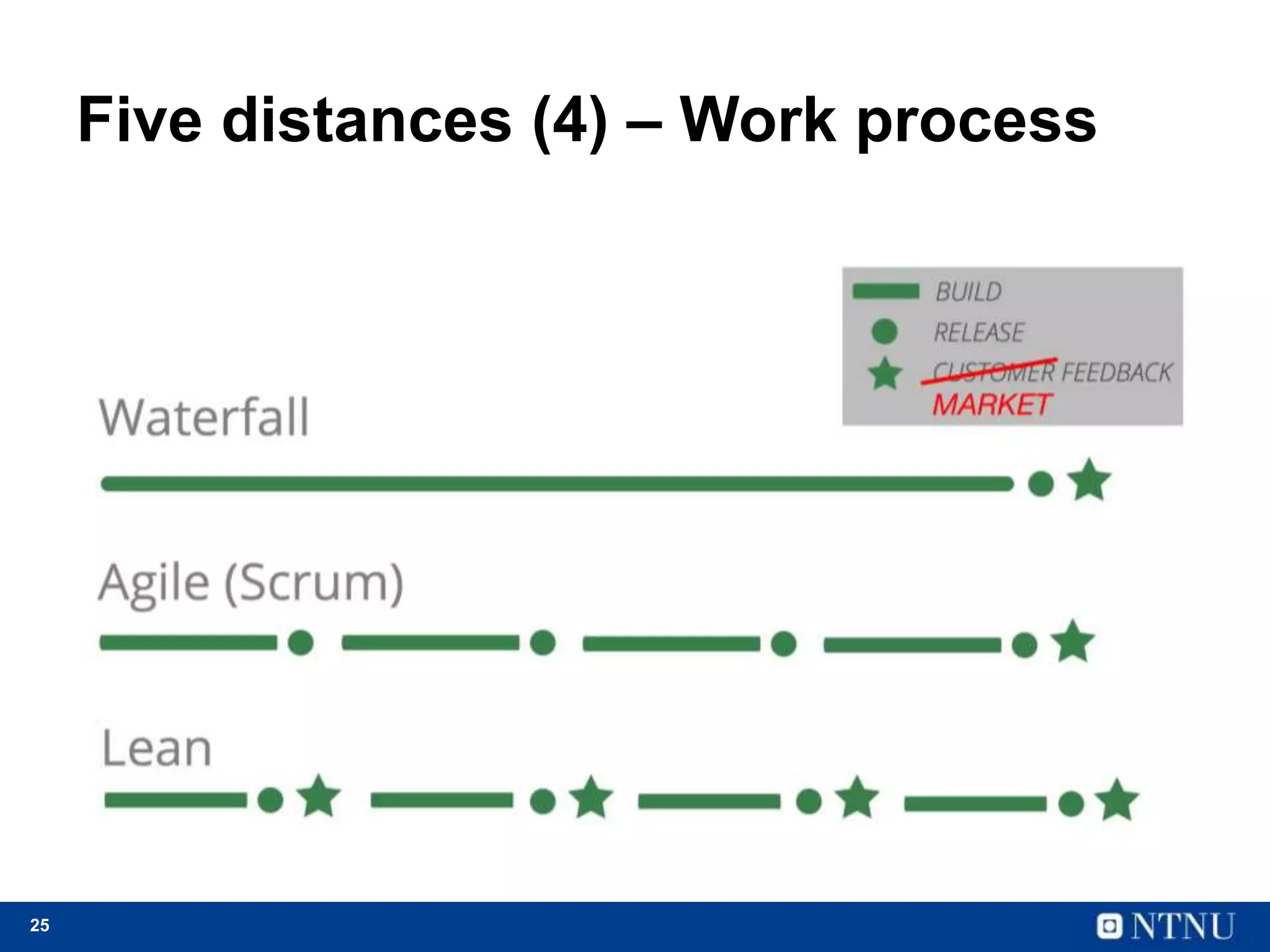 25
Five distances (4) – Work process
 