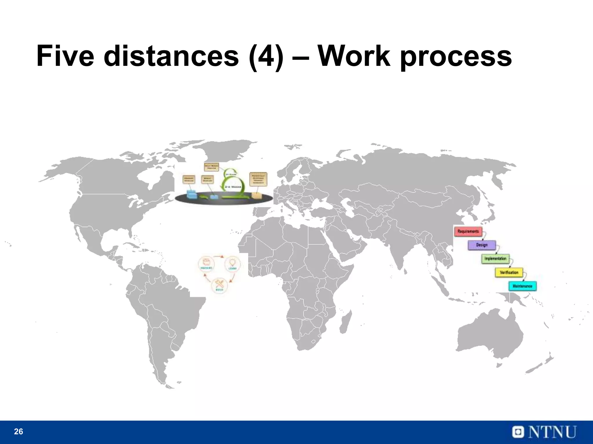 26
Five distances (4) – Work process
 