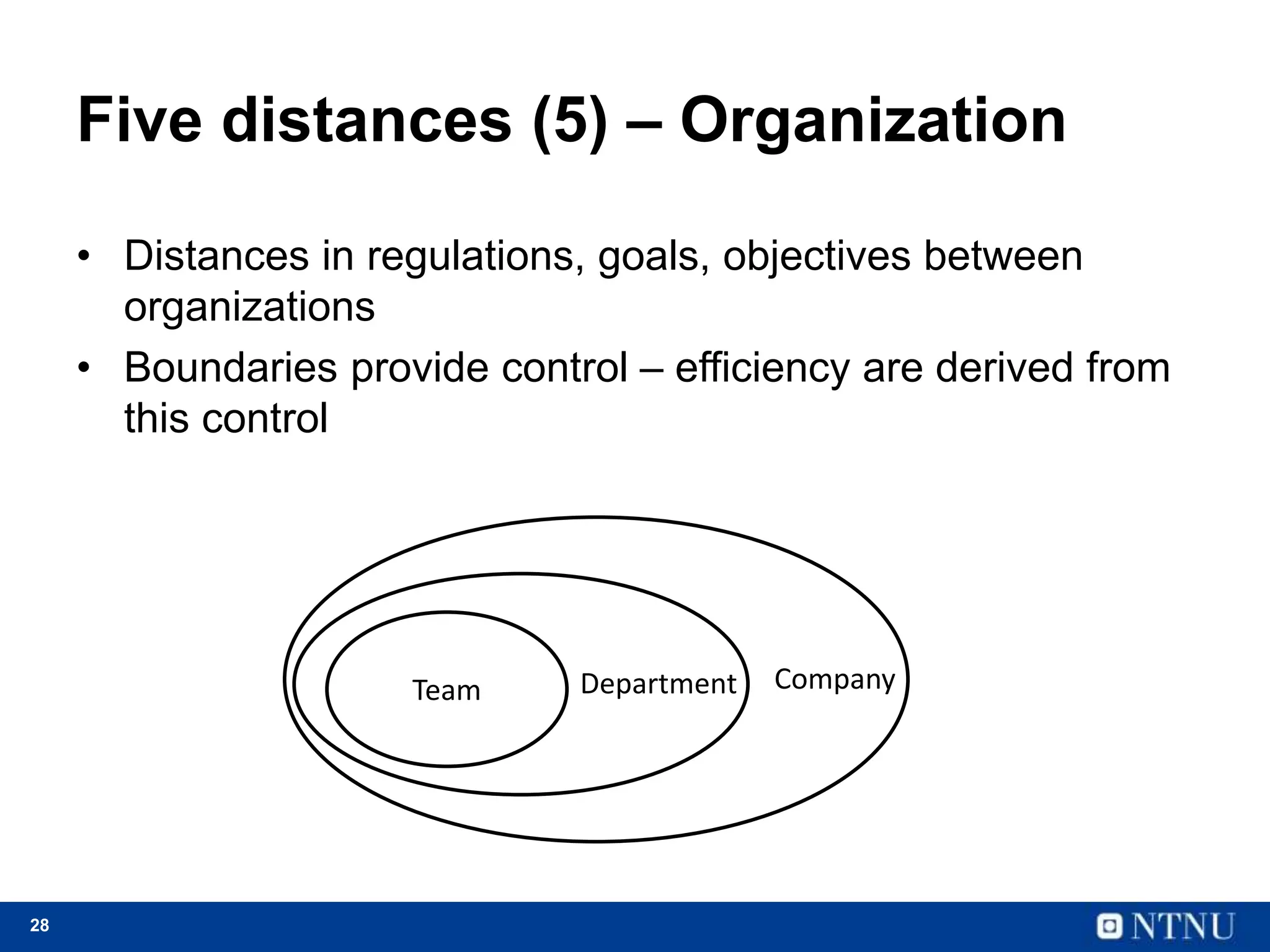 28
Five distances (5) – Organization
• Distances in regulations, goals, objectives between
organizations
• Boundaries provide control – efficiency are derived from
this control
Team Department Company
 