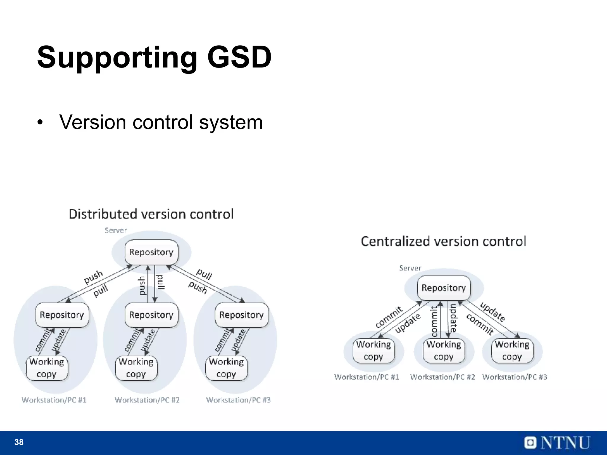 38
Supporting GSD
• Version control system
 