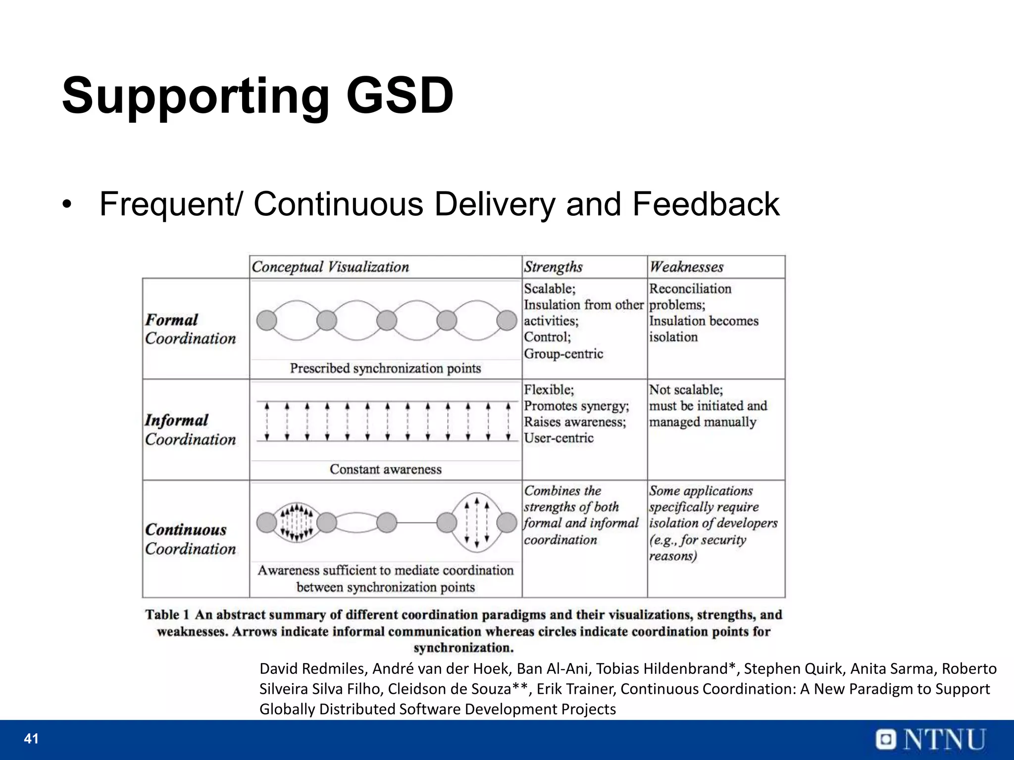 41
Supporting GSD
• Frequent/ Continuous Delivery and Feedback
David Redmiles, André van der Hoek, Ban Al-Ani, Tobias Hildenbrand*, Stephen Quirk, Anita Sarma, Roberto
Silveira Silva Filho, Cleidson de Souza**, Erik Trainer, Continuous Coordination: A New Paradigm to Support
Globally Distributed Software Development Projects
 