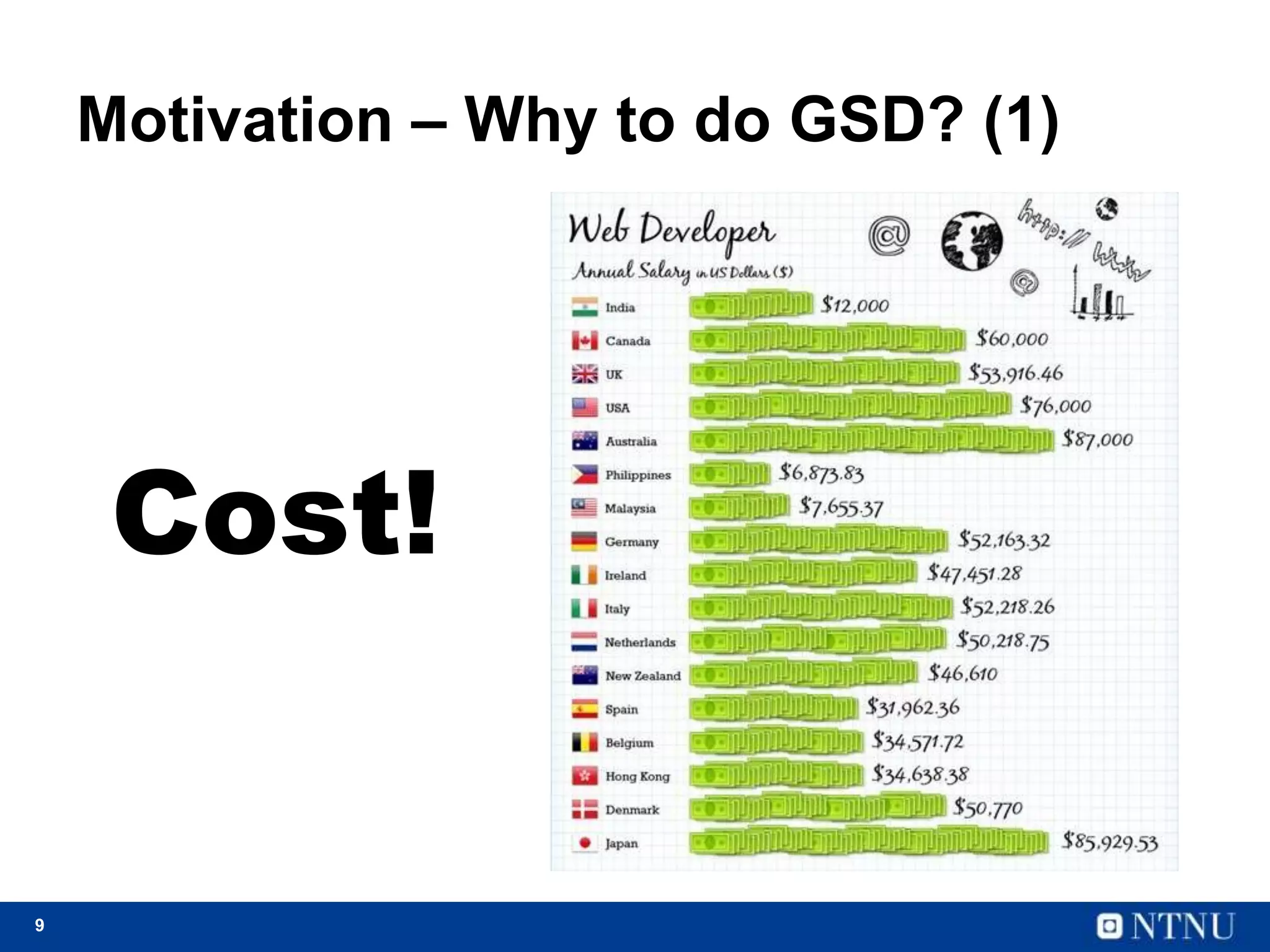 9
Motivation – Why to do GSD? (1)
Cost!
 