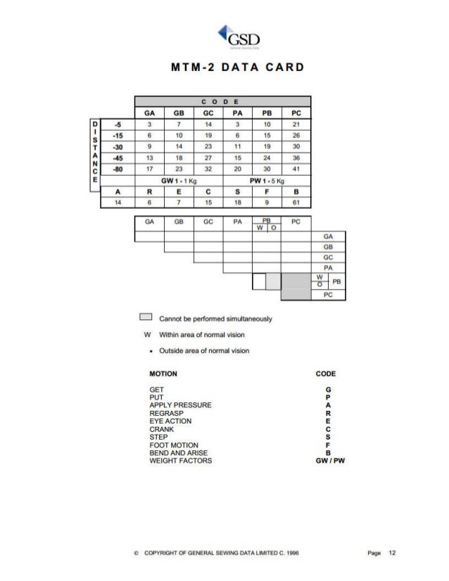 General Sewing Data software, free download