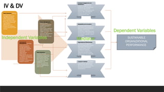 The Impact of Talent Management on Sustainable Organizational ...