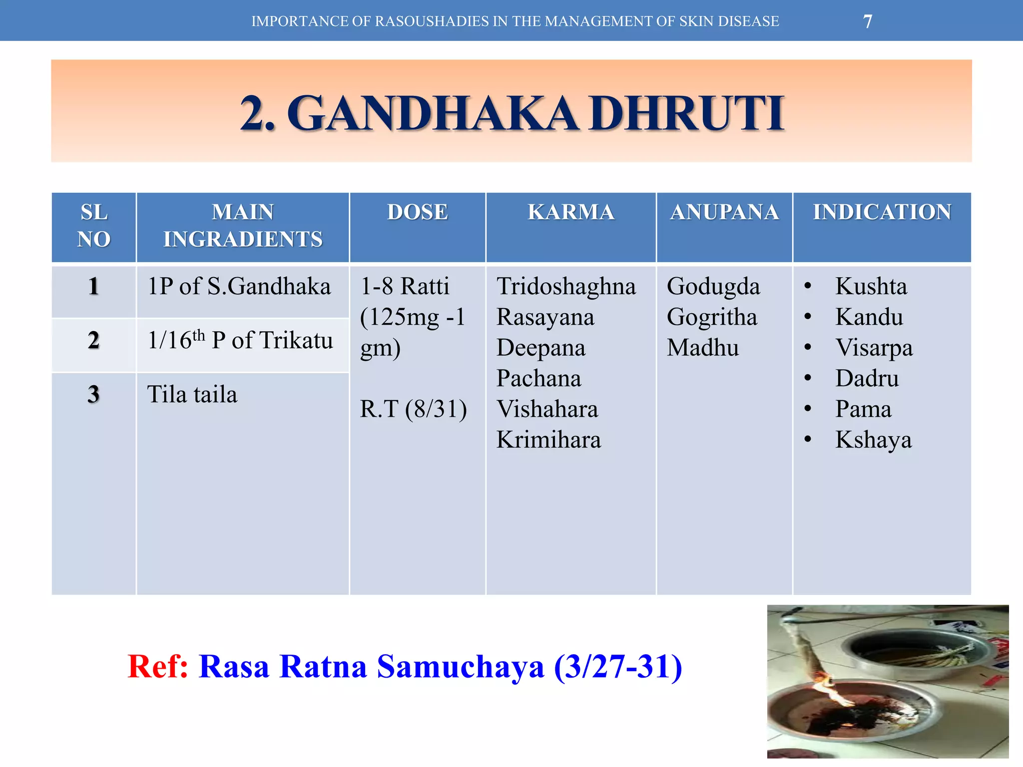 Api Rashada IMPORTANCE OF RASOUSHADI IN THE MANAGEMENT OF SKIN DISEASE | PDF
