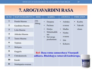 Api Rashada IMPORTANCE OF RASOUSHADI IN THE MANAGEMENT OF SKIN DISEASE | PDF