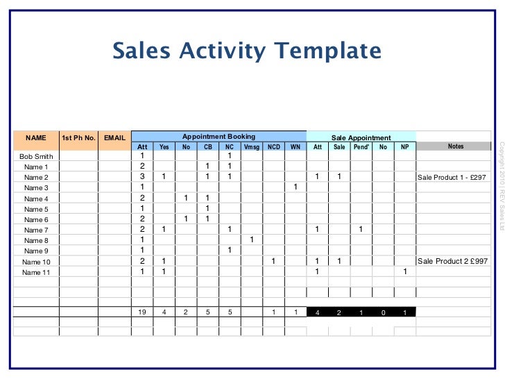 Sle Comprehensive Personal Financial Plan Created In Essential Sales System Programme Sales Webinar Template