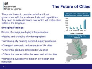 10
The Future of Cities
Emerging Findings:
Drivers of change are highly interdependent
•Ageing and changing city demographics
•Increasing city housing demand-supply pressures
•Divergent economic performances of UK cities
•Differential graduate retention by UK cities
•Differential connectivities between and within cities
•Increasing availability of data on city design and
operation
Net migration of 22-30 yr olds,
2009-2012
CfC, 2014
Change in urban and non-urban age
groups, 2012-2037, England, thousandsThe project aims to provide central and local
government with the evidence, tools and capabilities
they need to make decisions now which will make cities
better in the long-term.
 