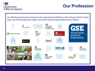 14
14
An effective government science and engineering profession and network which makes
best use of its people and skills, and works across organisational boundaries…
Our Profession
 