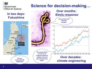 3
3
Science for decision-making…
In two days:
Fukushima
Over decades:
climate engineering
Potential Global Temperature Change
The temperature
reverts to its
original trajectory
rapidly once the
geo-engineering
stops.
Do we
evacuate UK
nationals?
Over months:
Ebola response
How quickly will
infection
spread?
 