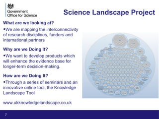 7
Science Landscape Project
What are we looking at?
•We are mapping the interconnectivity
of research disciplines, funders and
international partners
Why are we Doing It?
•We want to develop products which
will enhance the evidence base for
longer-term decision-making.
How are we Doing It?
•Through a series of seminars and an
innovative online tool, the Knowledge
Landscape Tool
www.ukknowledgelandscape.co.uk
 