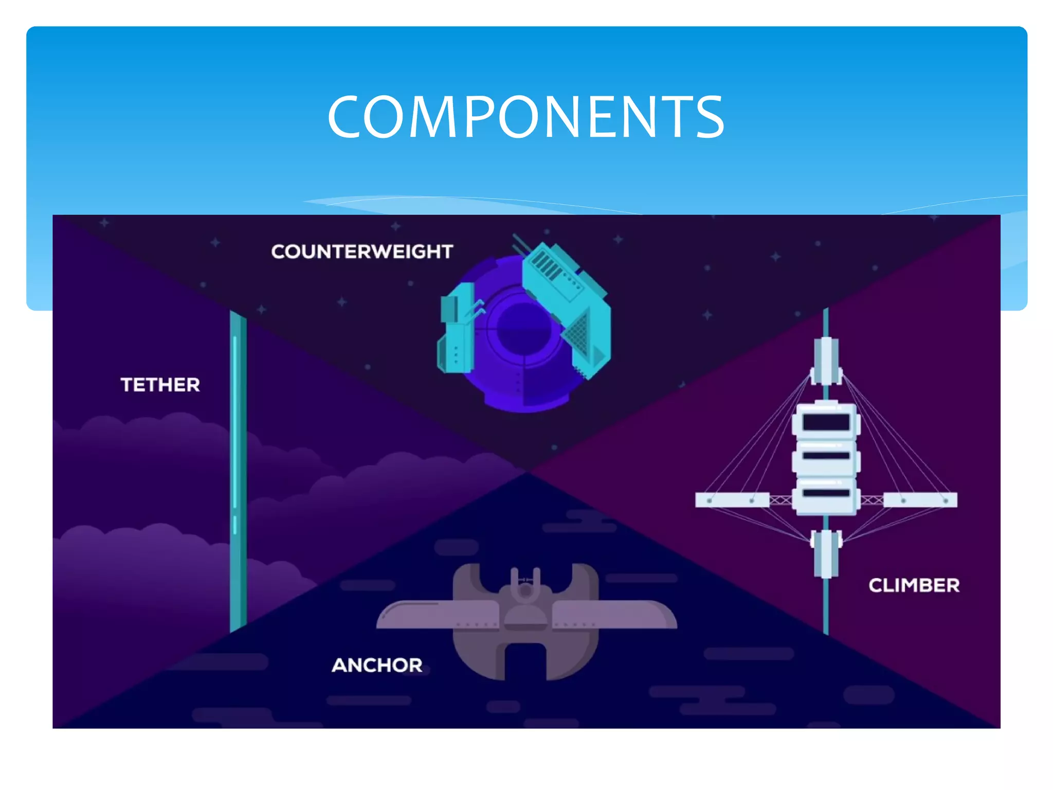 Basic Study About Space Elevator Ppt