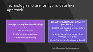 Technologies to use for hybrid data lake
approach
Leverage state-of-the-art technology,
e.g.
HW accelerators
Special-purpo...